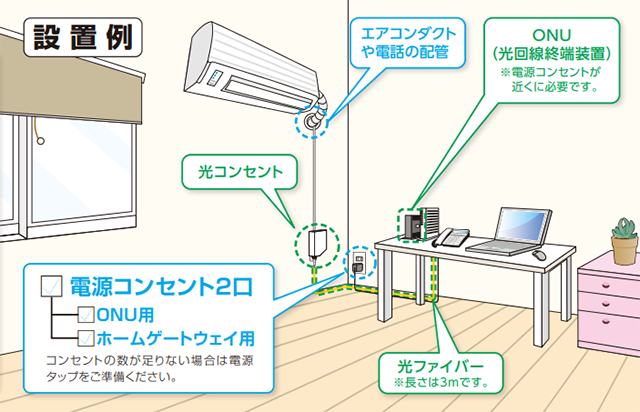 光コンセントの設置例