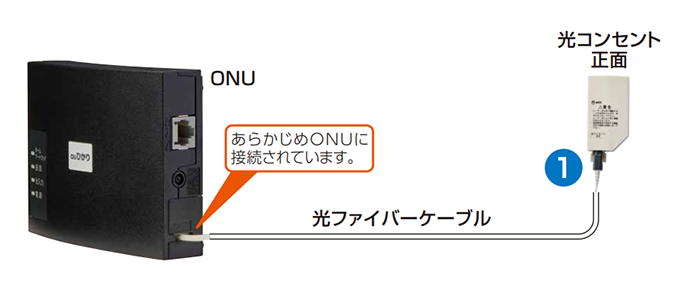 ONUの設置