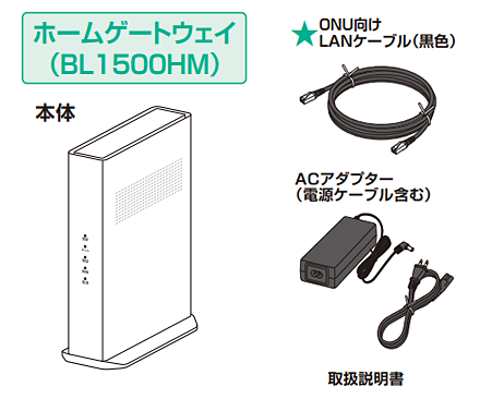 ホームゲートウェイの同梱物