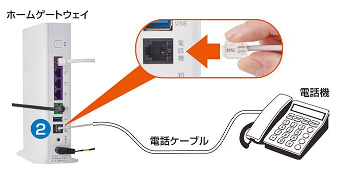 ホームゲートウェイに電話機を接続する