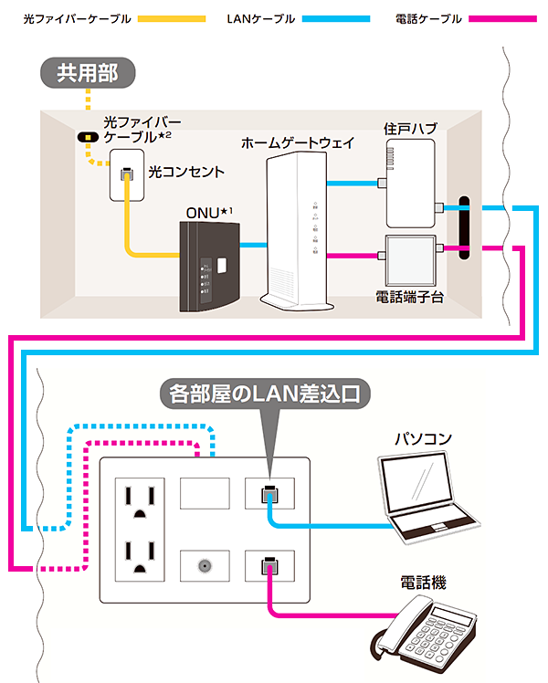 工事業者が設置する場合