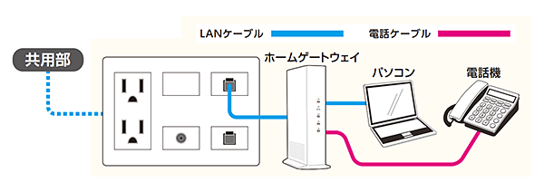 お客さま自身で設置する場合