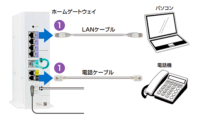 パソコンや電話機に接続されているケーブルを抜く