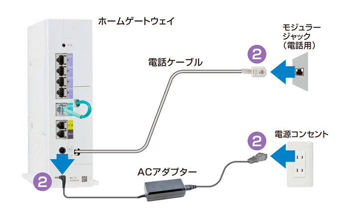 ホームゲートウェイからケーブル・ACアダプターを抜く