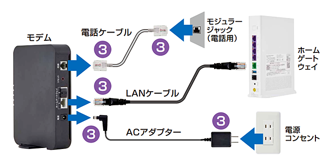 ケーブル・ACアダプターを抜く