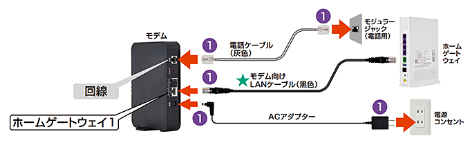 モデム交換