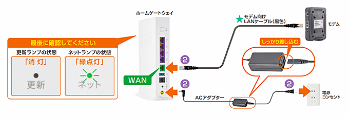 ホームゲートウェイ