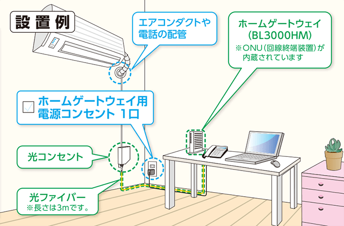 光コンセントの設置例