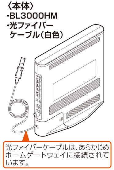 ホームゲートウェイ「 BL3000HM 」