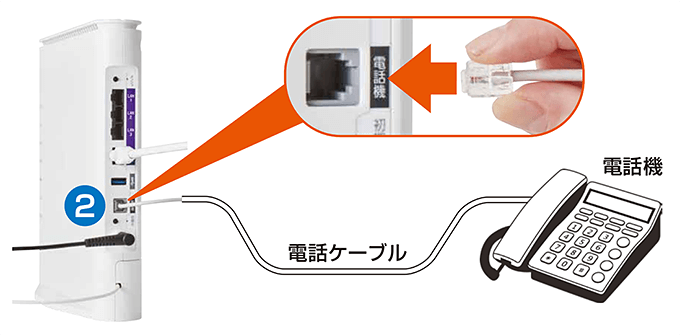 ホームゲートウェイに電話機を接続する