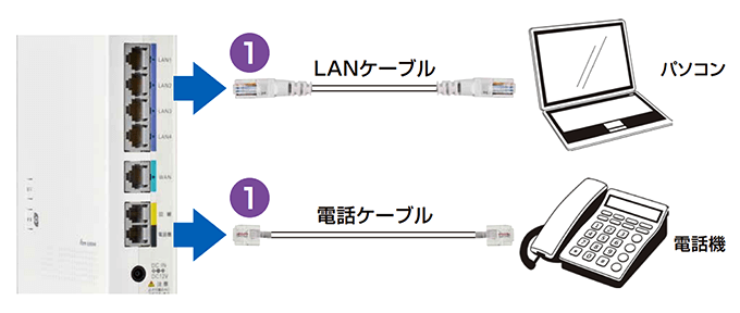 ホームゲートウェイからパソコンや電話機に接続されているケーブルを抜く