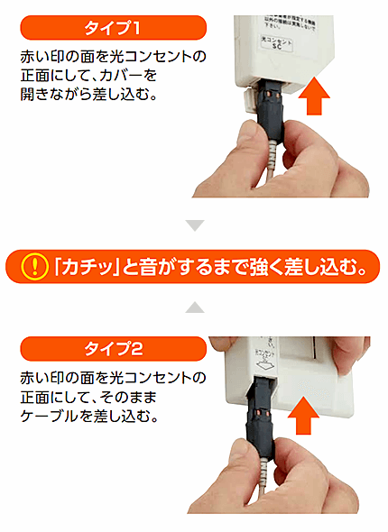 光コンセントの差し込み方