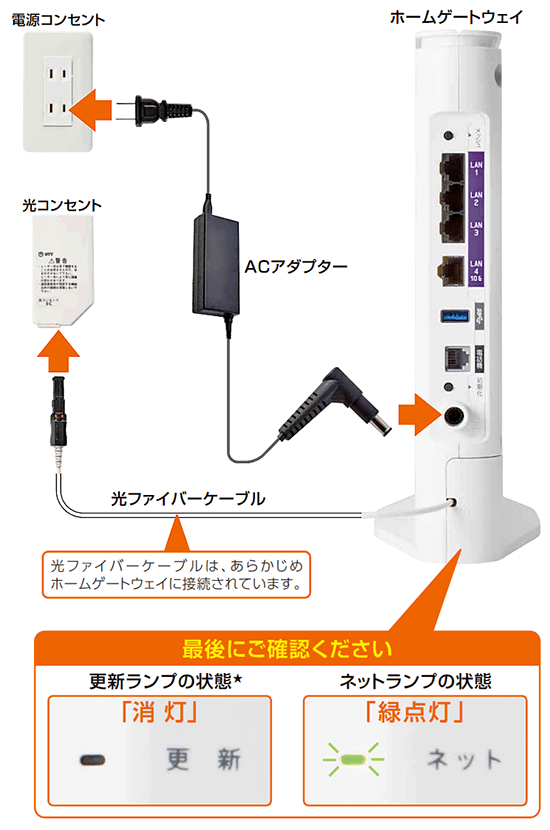 ホームゲートウェイ「BL3000HM」の接続