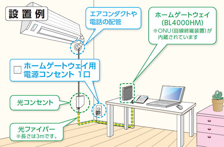 光コンセントの設置例