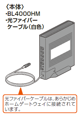 ホームゲートウェイ「 BL4000HM 」