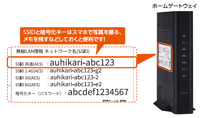 SSID/暗号化キーの例
