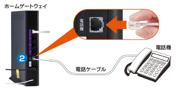 ホームゲートウェイに電話機を接続する