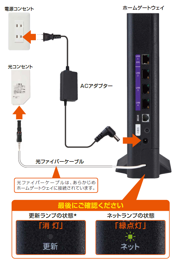 ホームゲートウェイ「BL4000HM」の接続