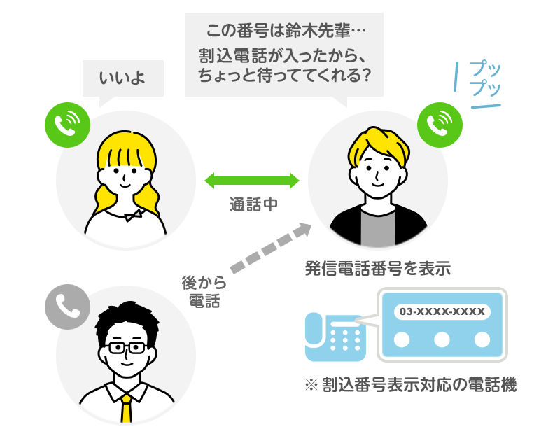 割込番号表示の利用シーン