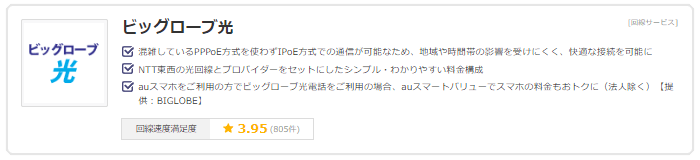 ビッグローブ光の回線速度満足度