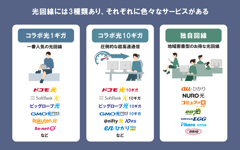 光回線の3タイプを比較解説