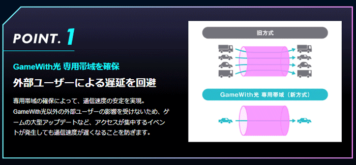 GameWith光の専用帯域を確保