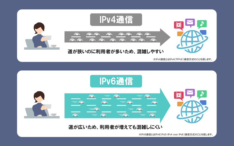 IPv4通信とIPv6通信の違い