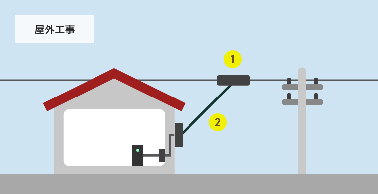 NURO光の2回目の工事(屋外工事)を説明したイラスト