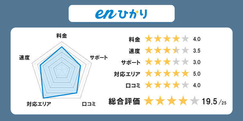 enひかりの全体評価グラフ