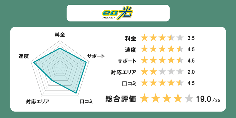 eo光の全体評価グラフ