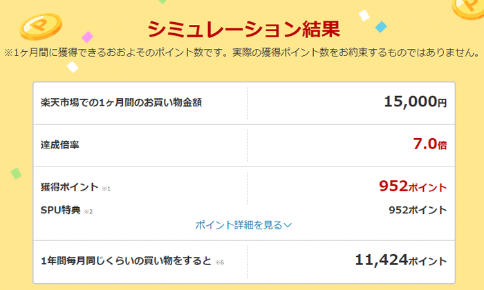 楽天ポイントのシミュレーション結果