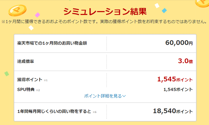 楽天ポイントのシミュレーション結果